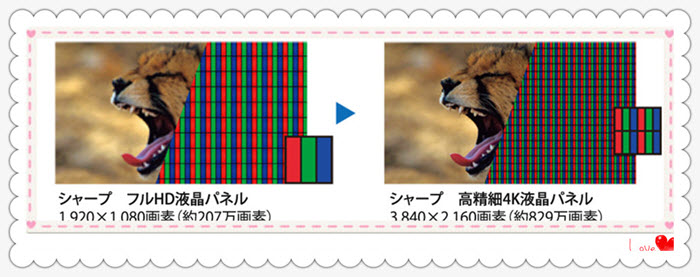 4Kテレビ価格