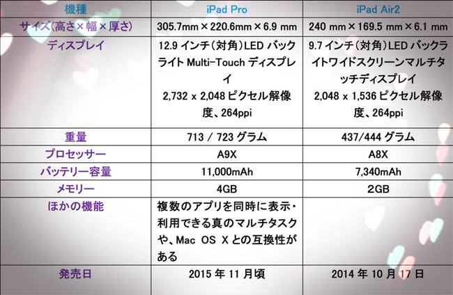 iPad Air2とiPad Air Plusの違い