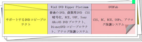 DVDFab WinXDVD どっち