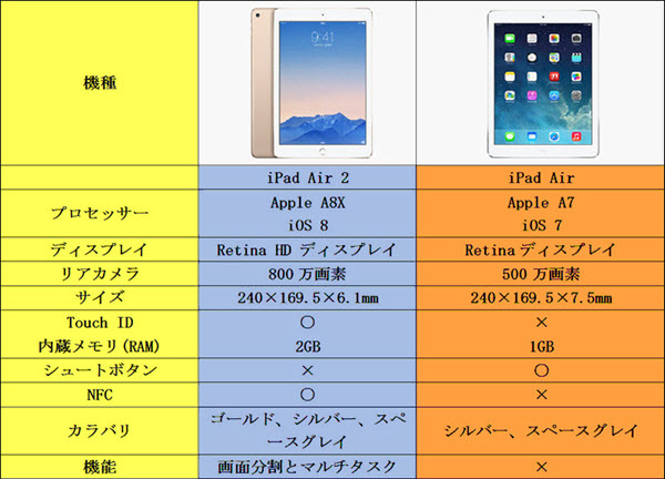 iPad Ari 2 iPad Air比較