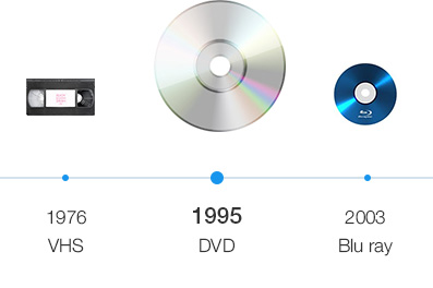 Evolution of physical media, DVD to Bluray