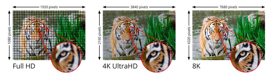 Quality differences among 1080p, 4K, and 8K<