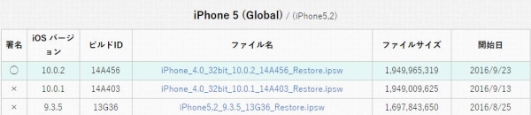 iPhoneダウングレード