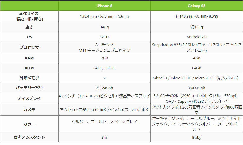 iPhone 8とGalaxy S8どっち