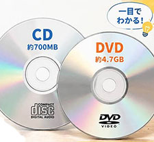 CD��DVD�̈Ⴂ