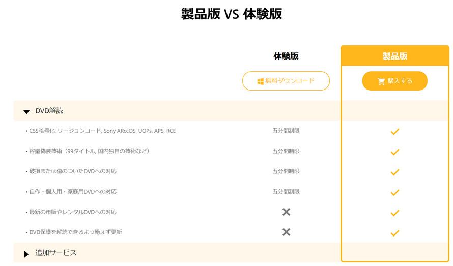 WinX DVD Copy Pro無料版