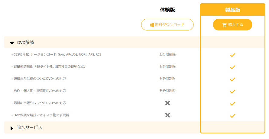 WinX DVD Copy Proの無料版と有料版の違い