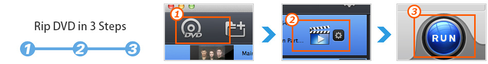 best cd ripper for mac os sierra