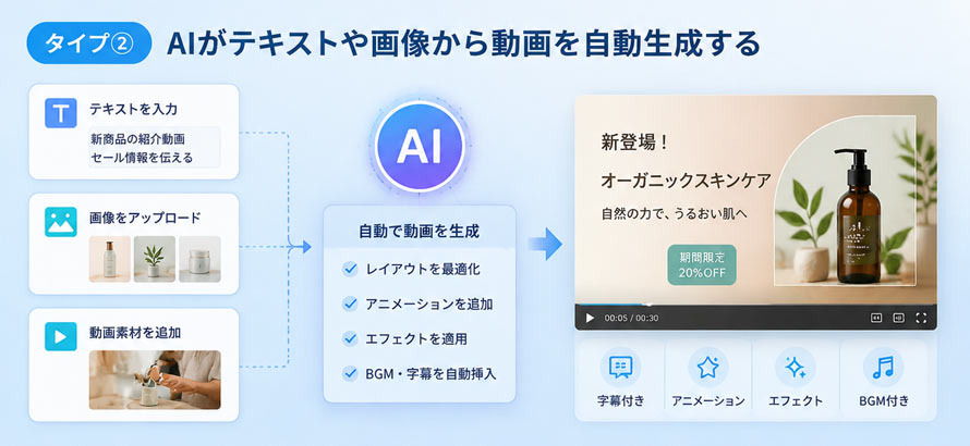 AI���g��������ҏW�̂����A