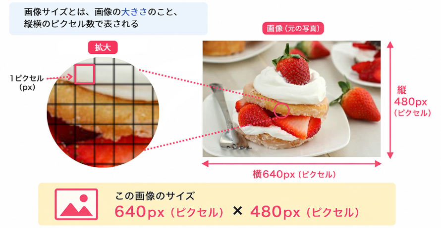 Windows�y�C���g�ŉ摜�T�C�Y��傫��������@