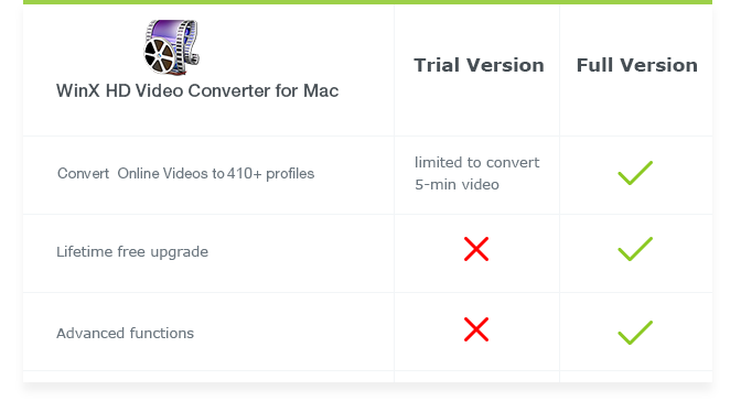 Video converter for mac, Video conversion for mac