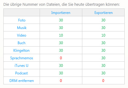 Einschränkungen der Testversion - WinX MediaTrans