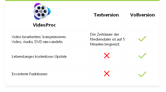 VideoProc - Einschränkungen der Testversion