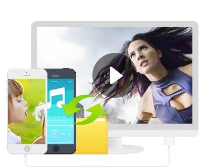 WinX iPhone iPad Manager Benutzerhandbuch