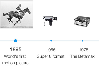 Evolution of home movie