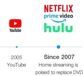 Evolution of streaming