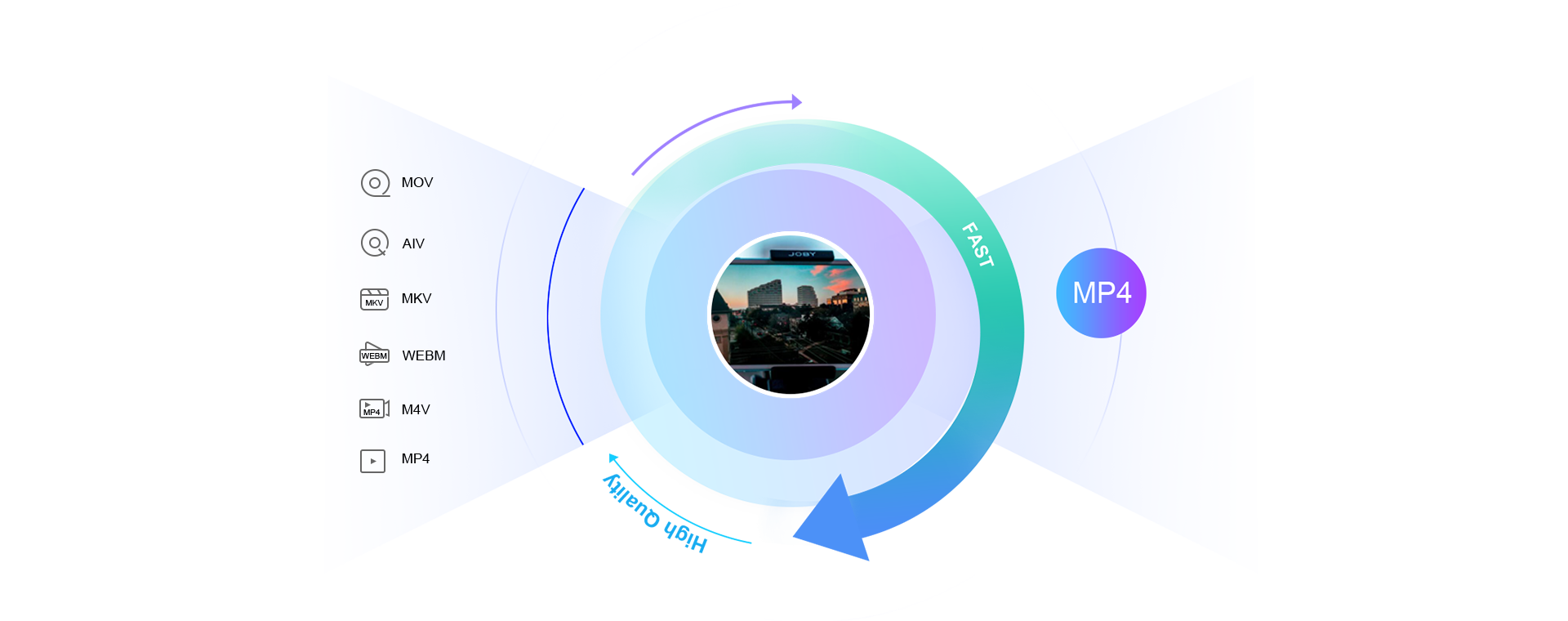 MP4 Video Converter - Convert video to/from MP4