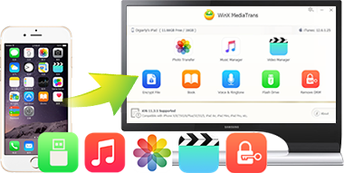 Free App To Transfer Contacts From Iphone To Mac
