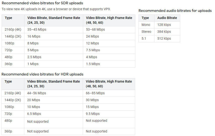 Recommended YouTube bitrate for uploading