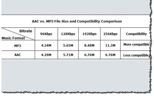 Audio Codec Comparison Chart