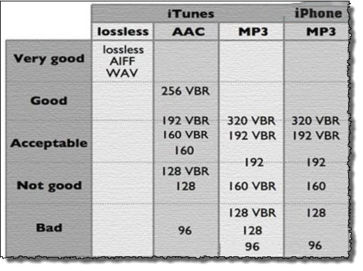 Video Format Quality Comparison Chart