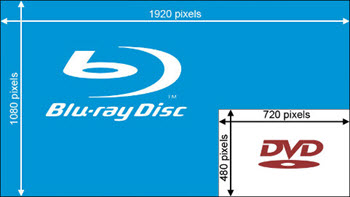 HandBrake rip DVD