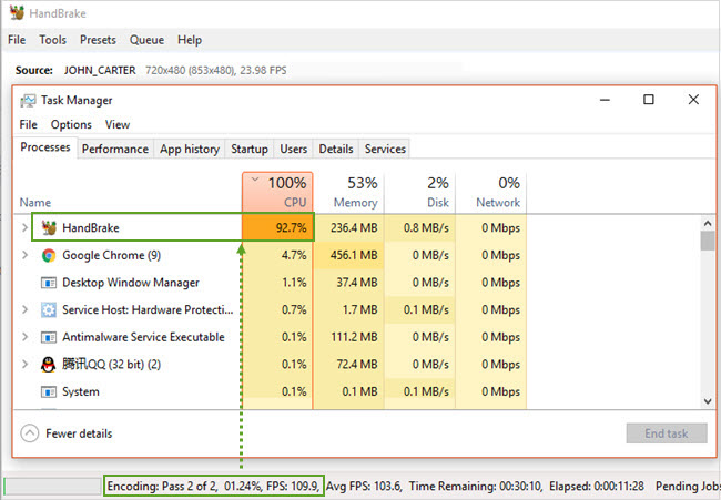 Handbrake Pass-1 CPU Usage