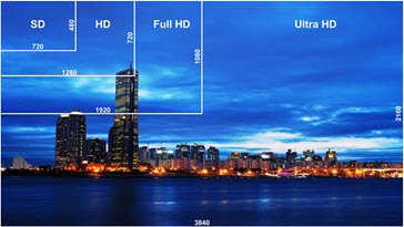 4K Downscaler: Downscale & Compress 4K Videos to 2K/1080P HD