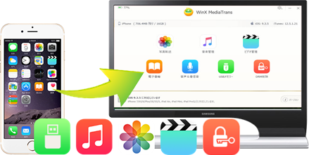 Best iOS 11 iPhone iPad Transfer Software