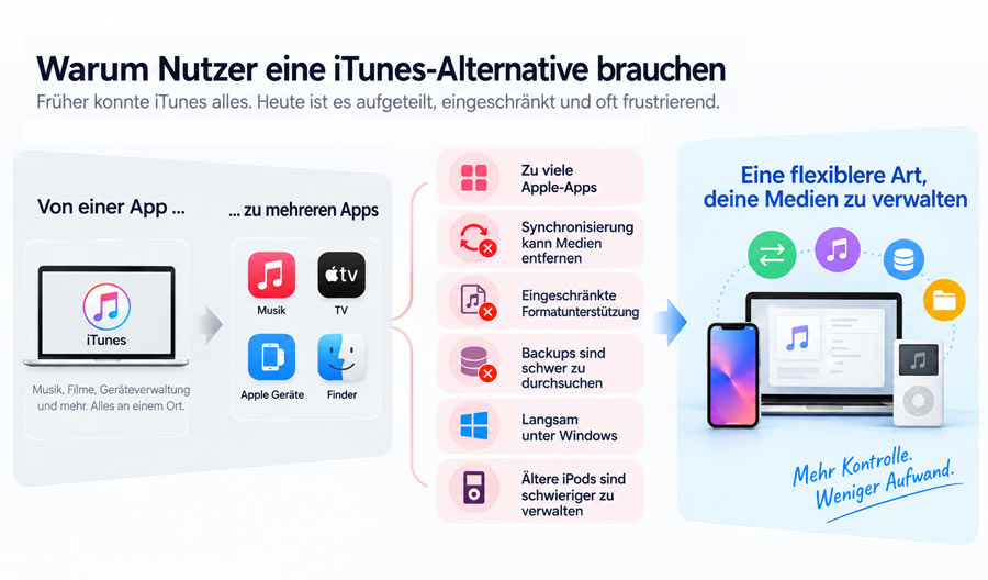 iTunes-Alternative