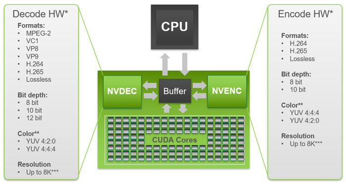 NVIDIA's CUDA Technology