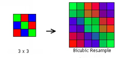 Bicubic interpolation