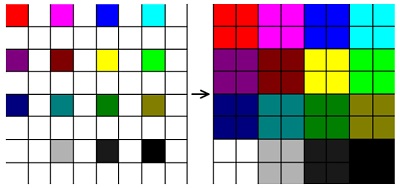 Nearest neighbor interpolation