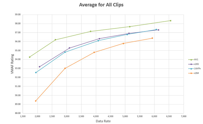 hevc vs AV1 quality