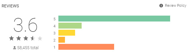 Video Converter Android Score