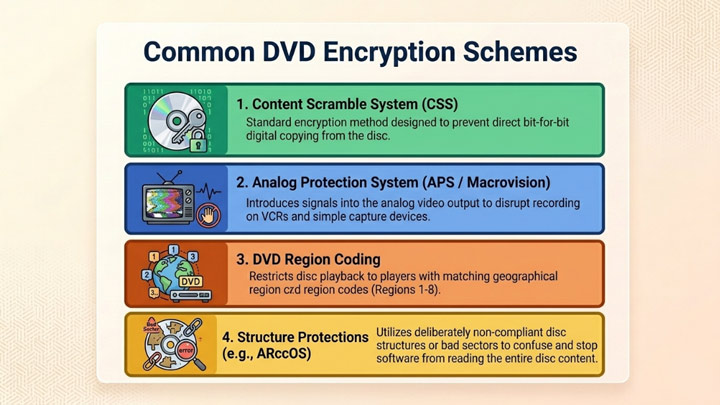 Protection for DVD VOB Files