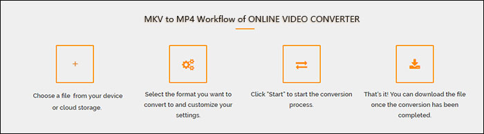 Convertmp4to Mkvonline Free Online Uniconverter Convertmp4to Mkvonline Free Online Uniconverter