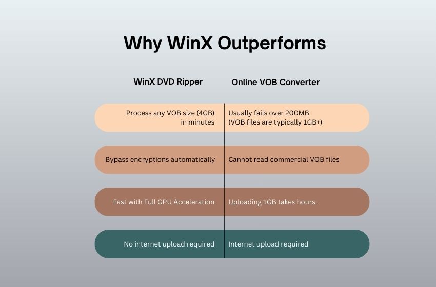 winxdvd vs online tool