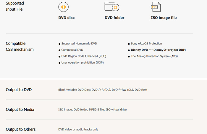 WinX DVD Copy Pro supported systems and formats