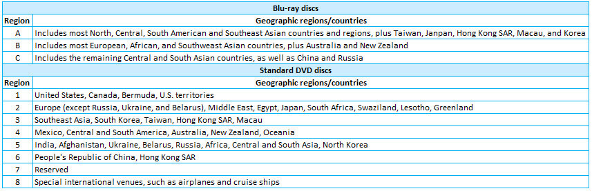 DVD Region Code
