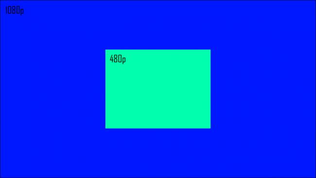 Play DVD on 1080P display