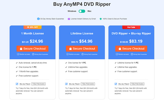 AnyMP4 Review Price