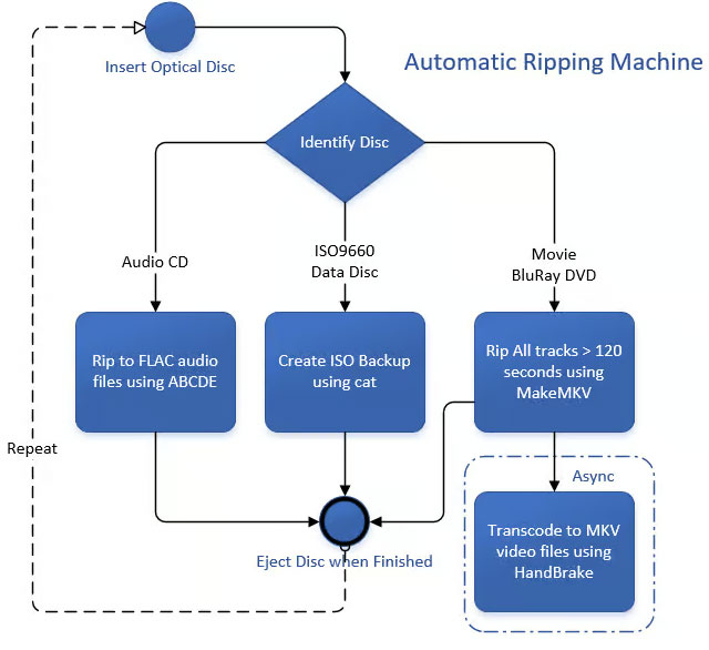 Automatic Ripping Machine