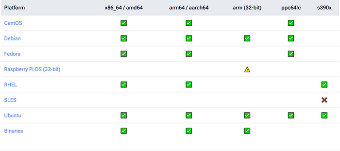 Automatic Ripping Machine