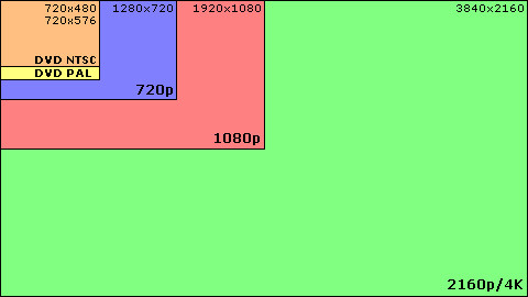 what is dvd resolution