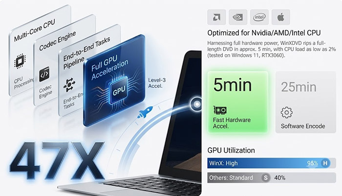 WinX DVD Ripper GPU