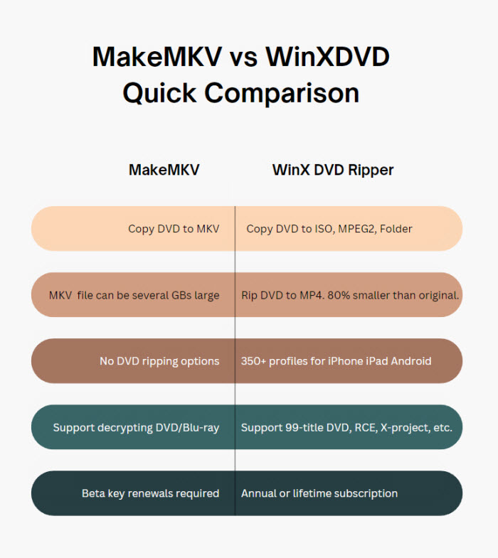 WinX DVD Ripper