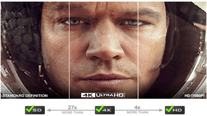 What Resolution Is Blu-ray vs 4K