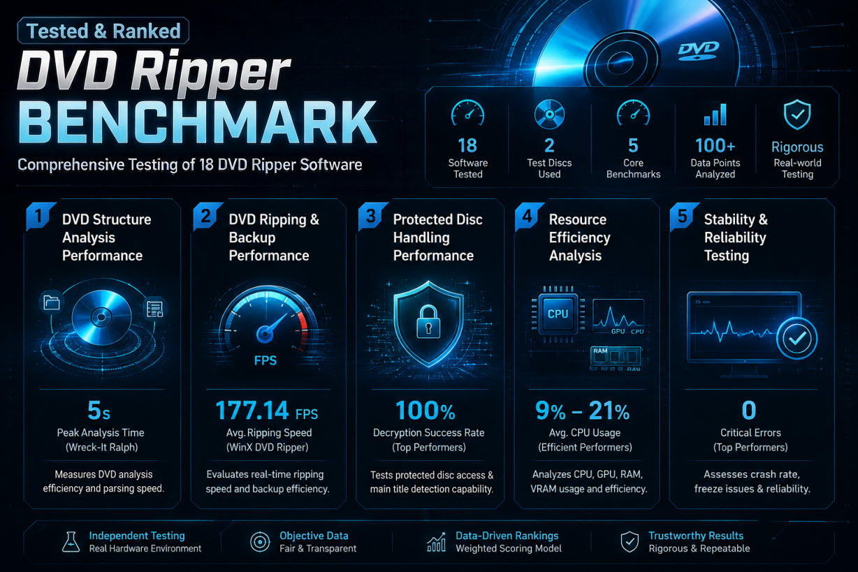 best dvd ripper benchmark