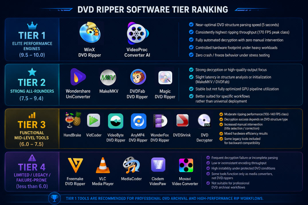 DVD ripper ranking
